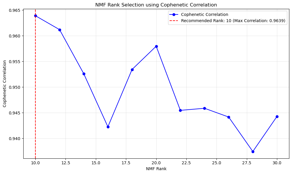 ../_images/tutorials_Rank-selection_9_24.png